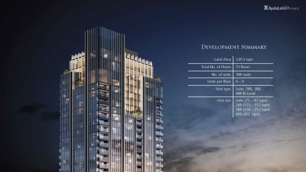 Laurean Residences Property Summary